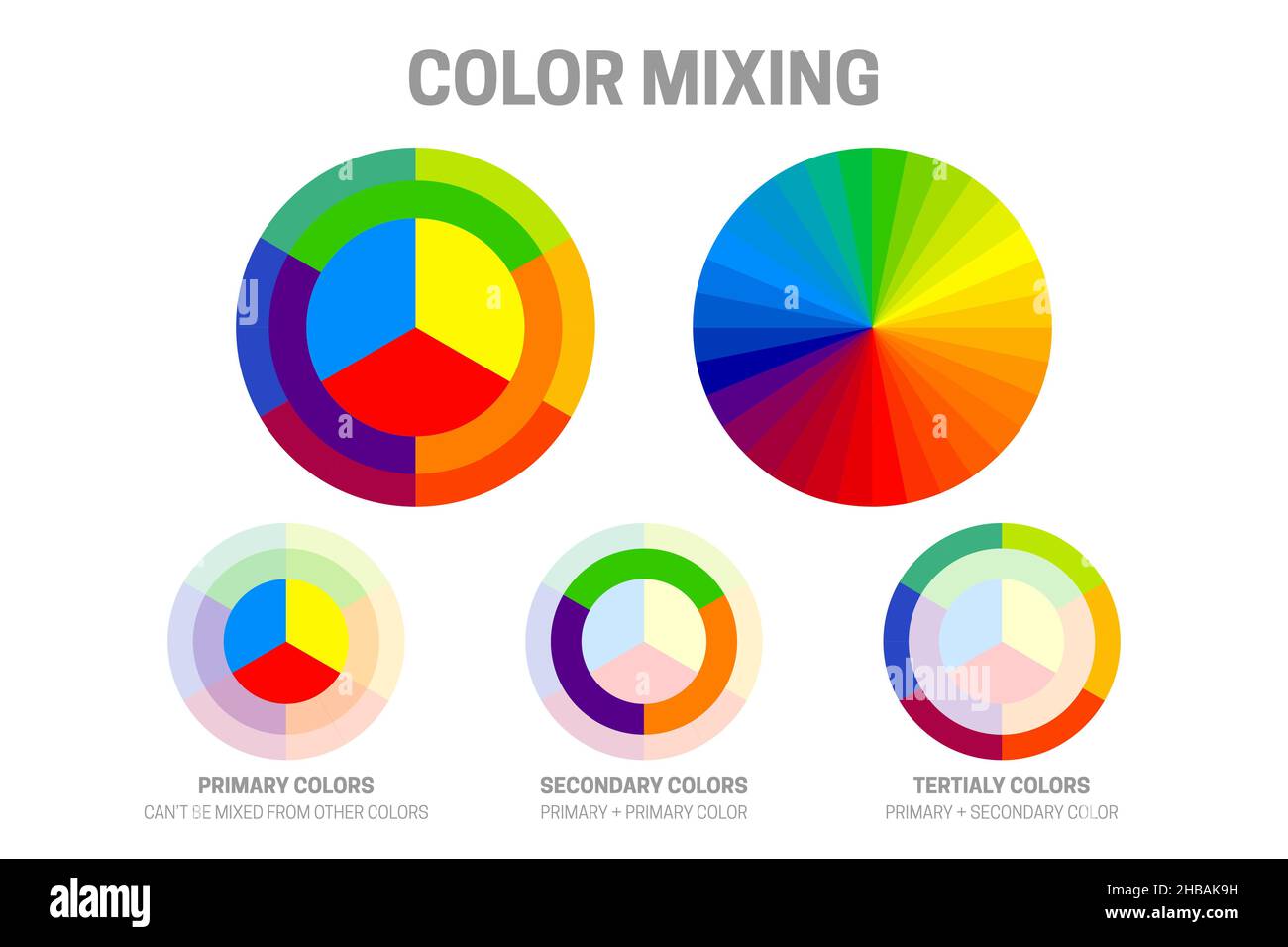 Théorie du mélange des couleurs avec les roues de couleur Illustration de Vecteur