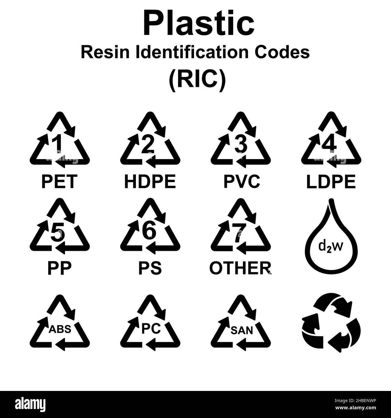 Les codes d'identification de résine plastique définissent les icônes, l' emballage recyclent les panneaux d'emballage en plastique Image Vectorielle  Stock - Alamy