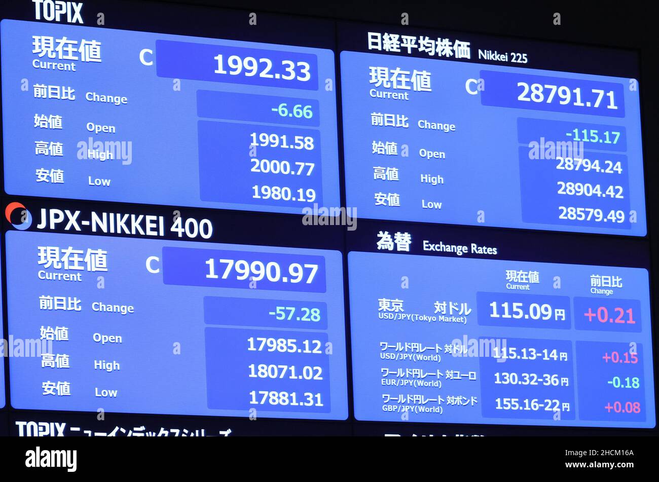 Tokyo, Japon.30th décembre 2021.Le cours de clôture de l'année est affiché sur un tableau des cours des actions à la Bourse de Tokyo, le jeudi 30 décembre 2021.Le cours des actions japonaises a clôturé à 28 791,71 yens à la Bourse de Tokyo, la plus haute fin d'année depuis 1989 en raison de la pandémie du nouveau coronavirus.Credit: Yoshio Tsunoda/AFLO/Alay Live News Banque D'Images