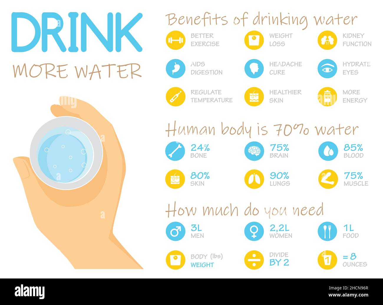 Infographie sur les avantages de l'eau potable, illustration vectorielle Illustration de Vecteur