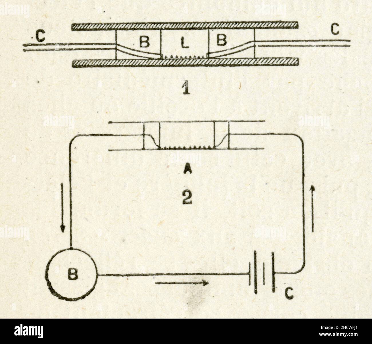 Le cokéreur de Branly(figure 1).se compose d'un tube de verre fermé à la hauteur d'un bouchon B,B que traverse un fil C,C,bon conducteur de Banque D'Images