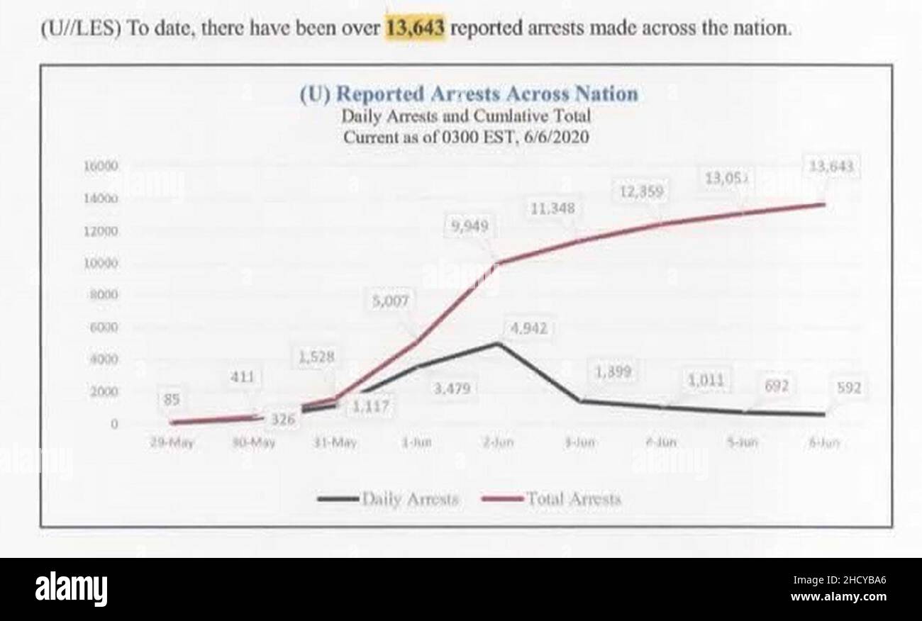 Le 6 juin 2020, George Floyd aurait procédé à des arrestations pour protester. Banque D'Images