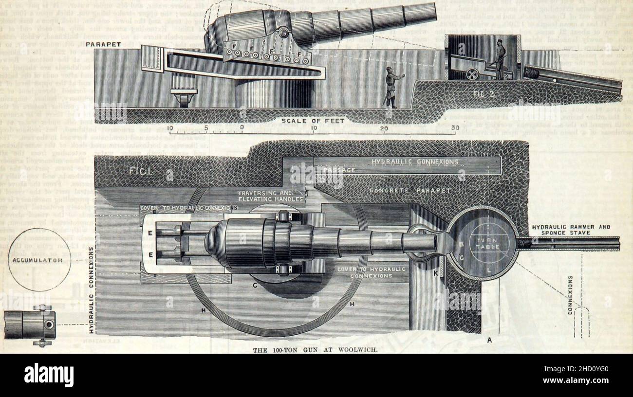 Schémas de placement de pistolet RML 17,72 pouces 100 tonnes. Banque D'Images