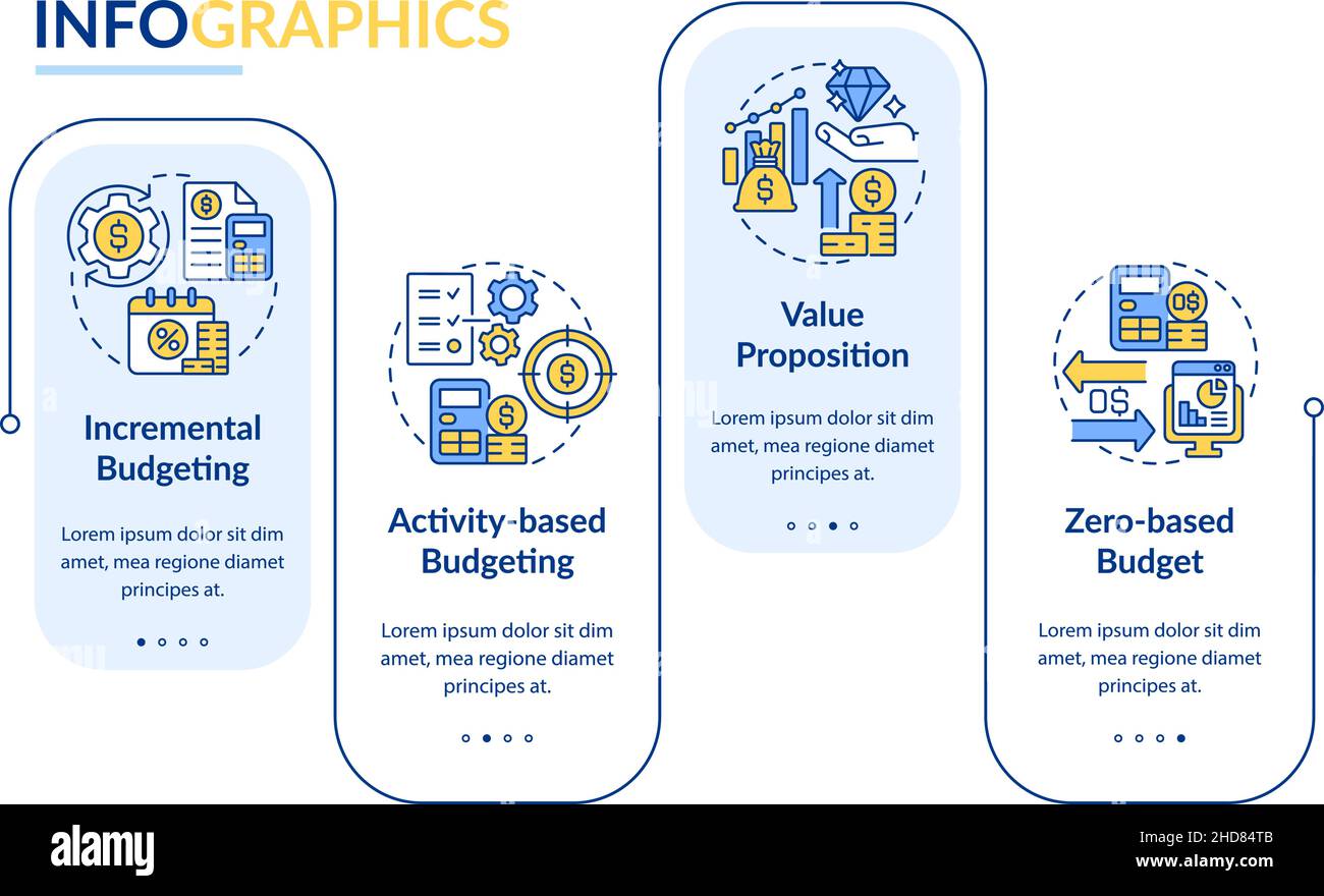 Modèle d'infographie sur les types de budget Illustration de Vecteur