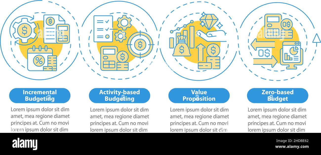Modèle d'infographie sur les types de budgétisation en cercle bleu Illustration de Vecteur