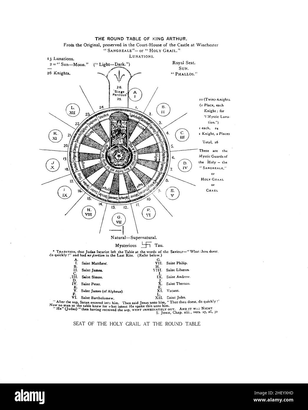 Siège du Saint Graal à la Table ronde d'une encyclopédie de l'occultisme : un recueil d'informations sur les sciences occultes, les personnalités occultes, la science psychique, la magie, la diabologuey,Spiritisme et mysticisme de Lewis Spence, publié à Londres par George Routledge & Sons, ltd. En 1920 Banque D'Images