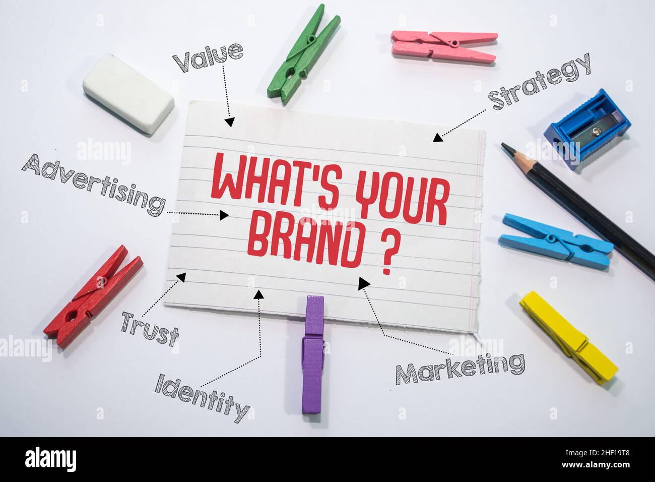 Affiche textuelle indiquant quelle est votre marque ?Stratégie, Marketing, identité, confiance, Publicité,Valeur Banque D'Images