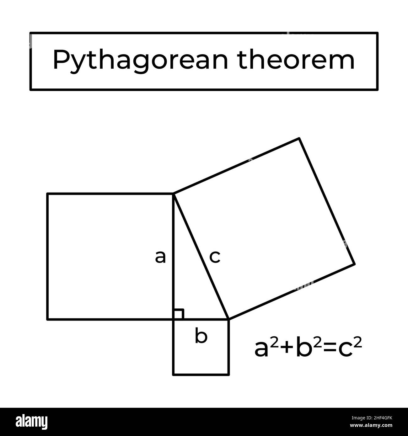 Théorème pythagore et preuve. Illustration de Vecteur