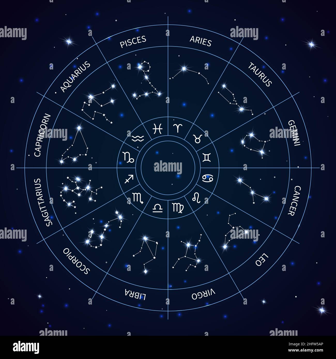 Carte du cercle de constellation du zodiaque.Roue d'horoscope astrologique.Étoiles brillantes.Ciel nocturne.Signes du zodiaque.Symboles célestes pour le pronostic de fortune Illustration de Vecteur