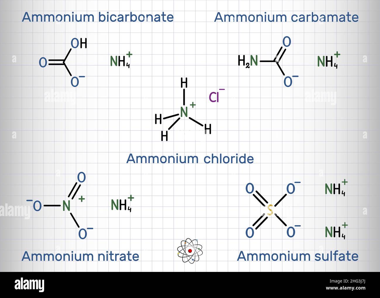 Sels d'ammonium : bicarbonate d'ammonium, carbamate d'ammonium, sulfate d'ammonium, nitrate d'ammonium, molécule de chlorure d'ammonium.Formule chimique du squelette.S Illustration de Vecteur