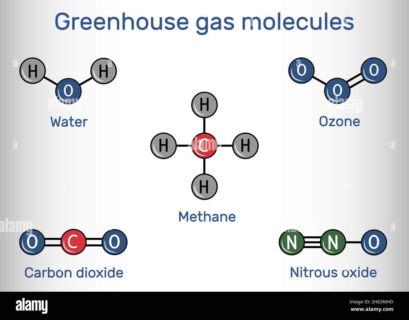 Molécules de gaz à effet de serre.Eau, dioxyde de carbone, méthane, oxyde nitreux, ozone.Formule chimique structurelle et modèle moléculaire.Illustration vectorielle Illustration de Vecteur