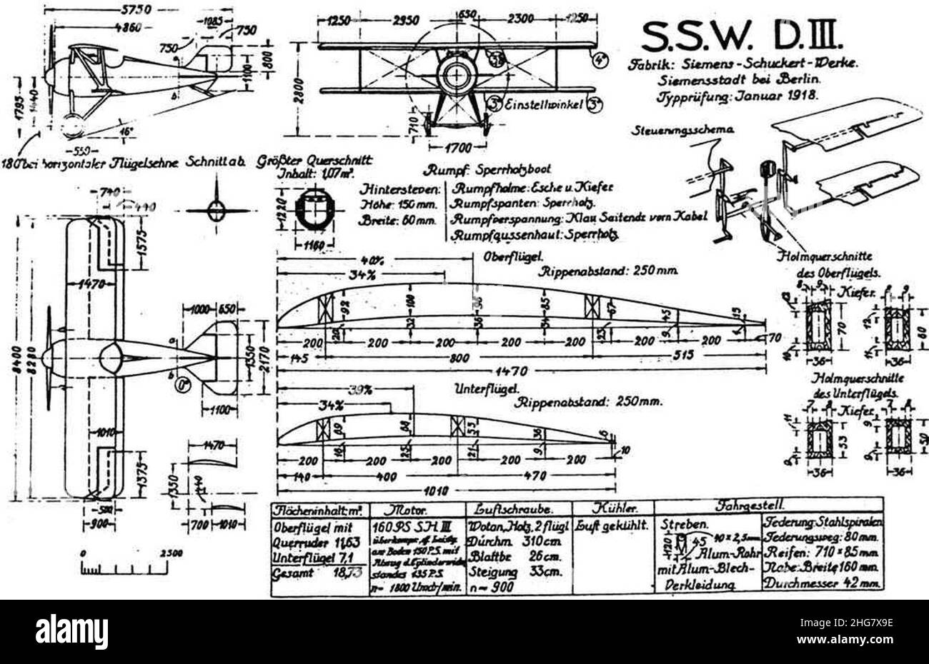 Prise Siemens-Schuckert D.III Banque D'Images