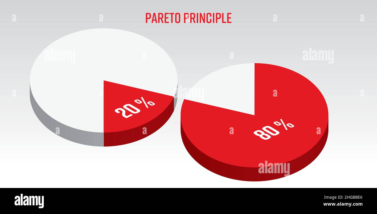 Diagramme circulaire vectoriel 3D de principe de Pareto Illustration de Vecteur