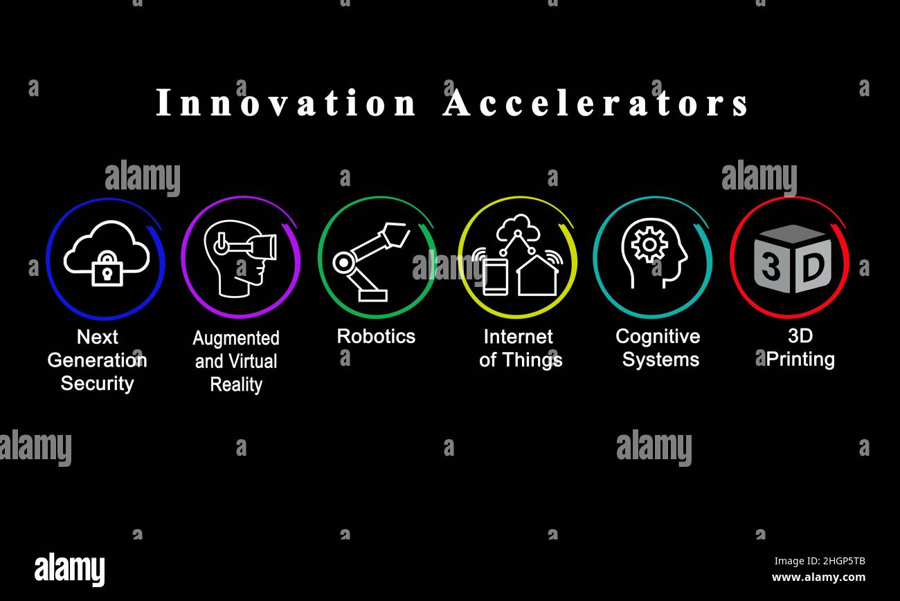 Six accélérateurs d'innovation Banque D'Images