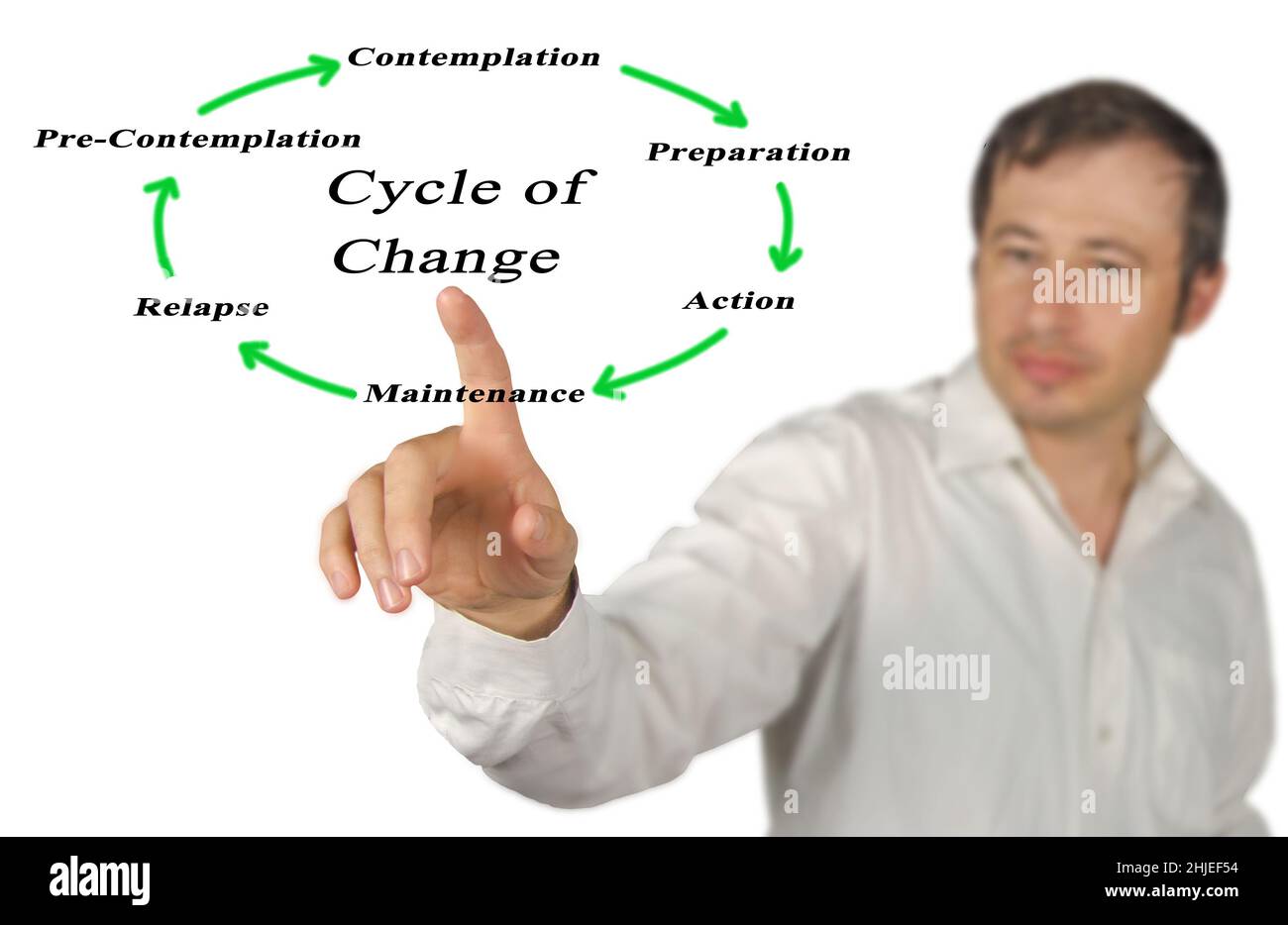 Composantes du cycle de changement Banque D'Images