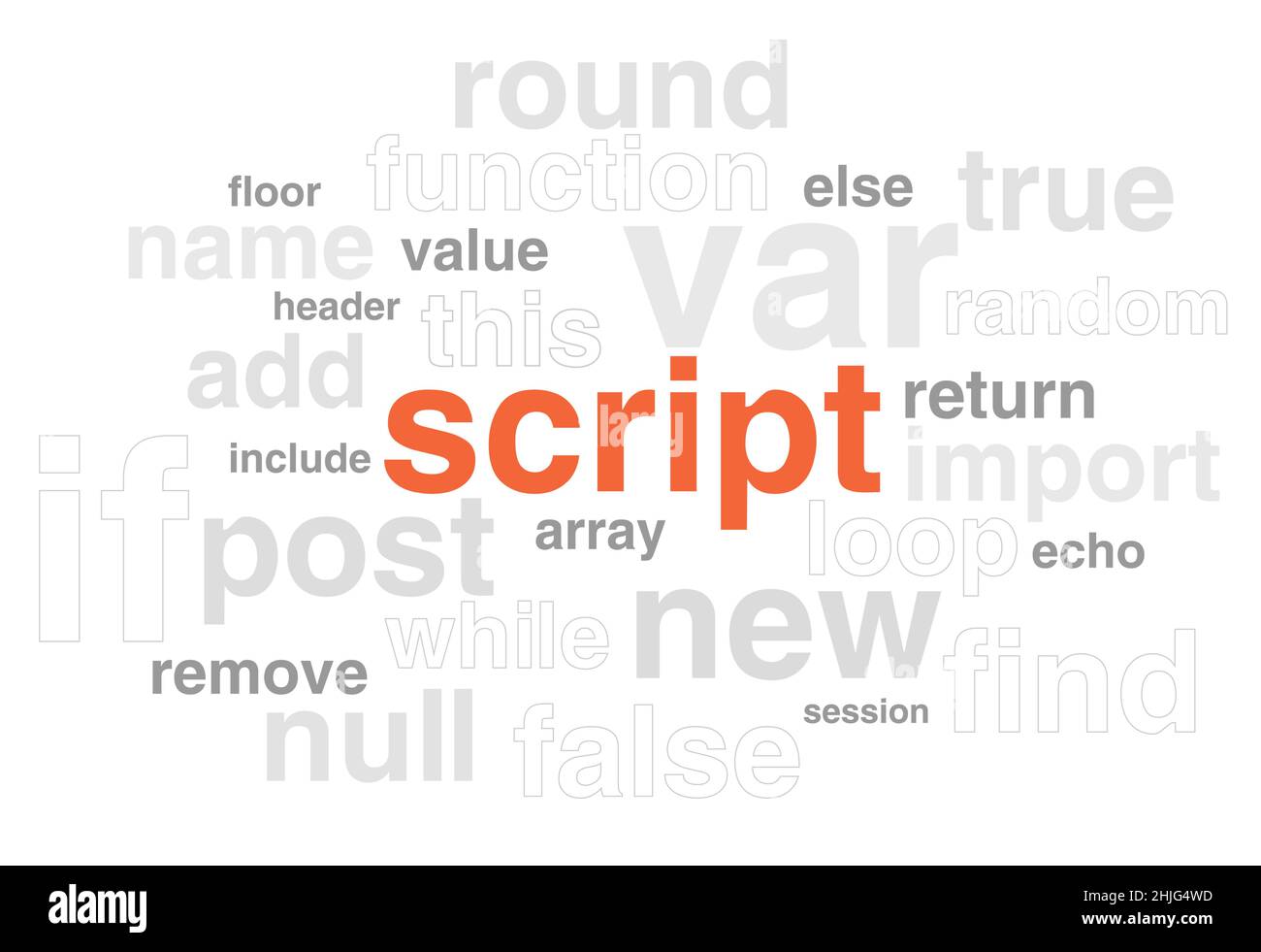 Programmation de termes de couleur grise disposés autour d'un titre script sur fond blanc Illustration de Vecteur