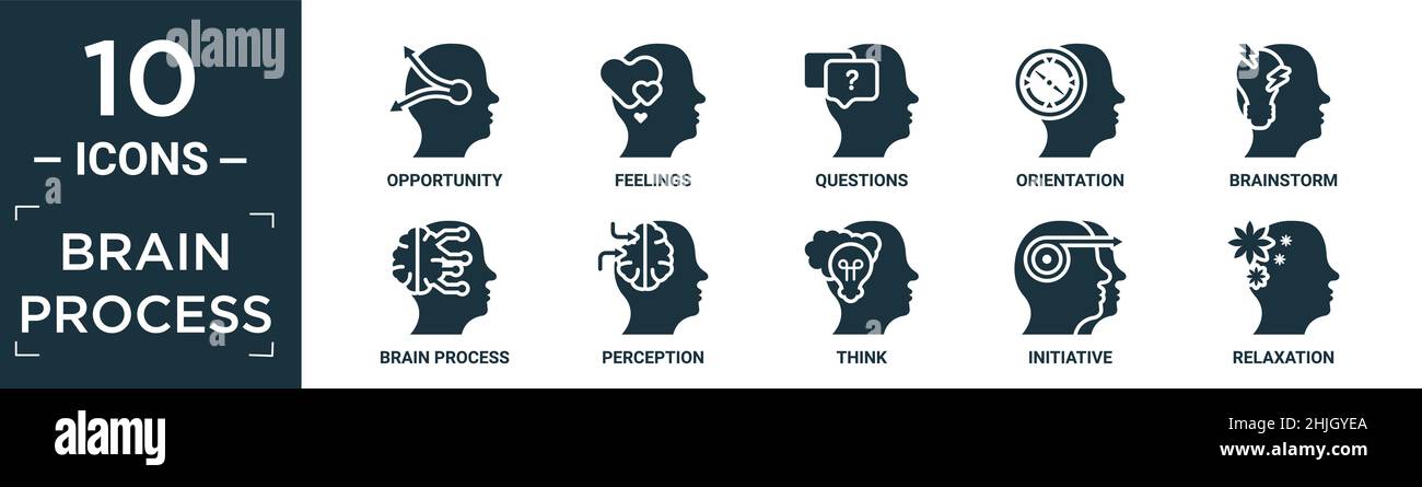 ensemble d'icônes de processus de cerveau rempli. contenir des opportunités, des sentiments, des questions, une orientation, un remue-méninges,processus cérébral, perception, penser, initiative, r Illustration de Vecteur