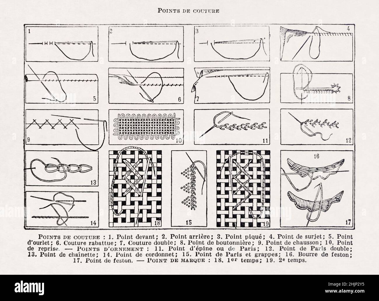 Ancienne illustration sur les points de couture imprimée en 1899 dans un dictionnaire français. Banque D'Images