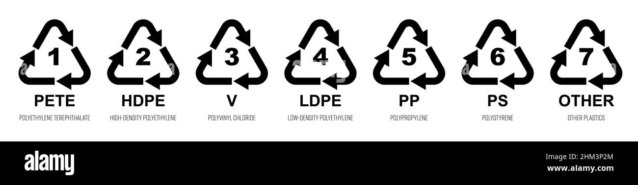 Jeu de 7 symboles de recyclage en plastique Illustration de Vecteur