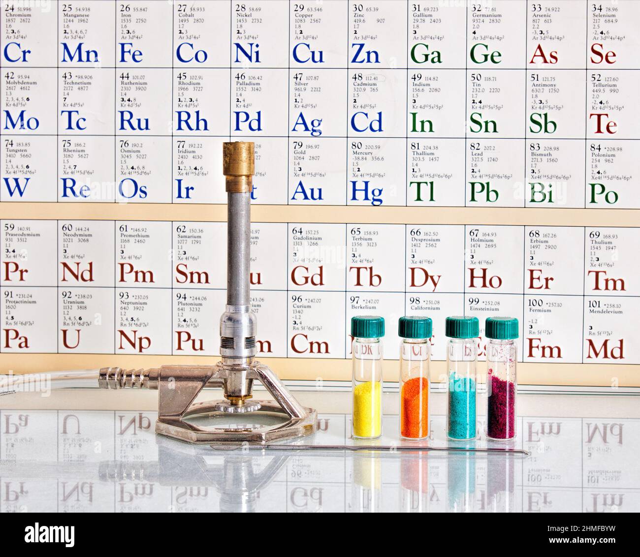 Substances chimiques dans le fond de l'affiche périodique du tableau sur le mur. Banque D'Images