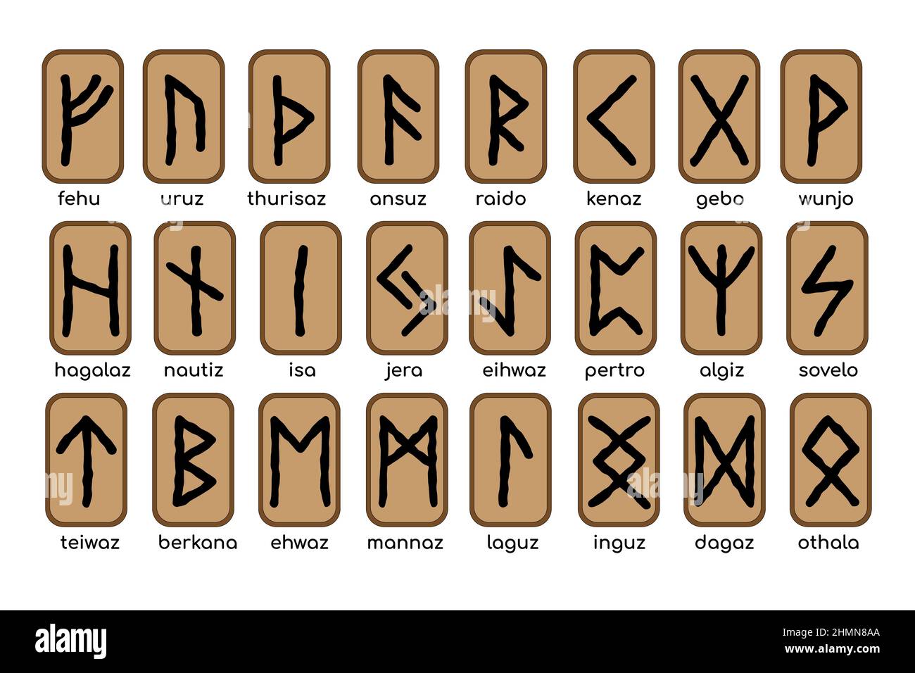 Ensemble de runes en bois vectoriel. Futhark, l'alphabet de Rune, écrivant les anciens Scandinaves allemands et islandais. Ésotérique, occulte, magie. Symboles mystiques pour Illustration de Vecteur