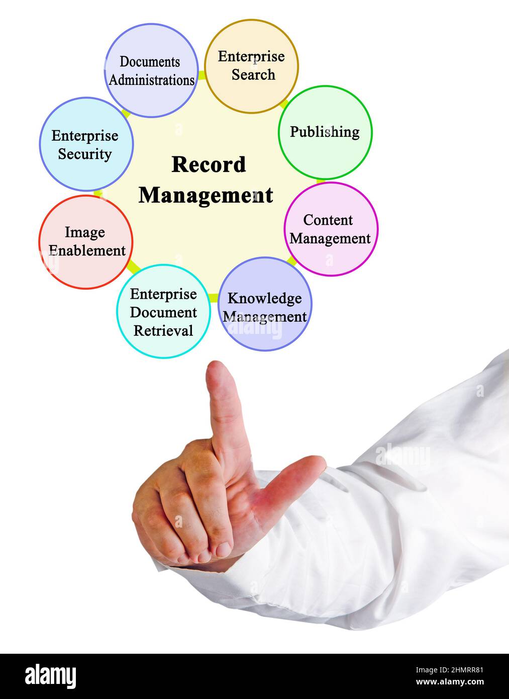 Huit composantes de la gestion des documents Banque D'Images