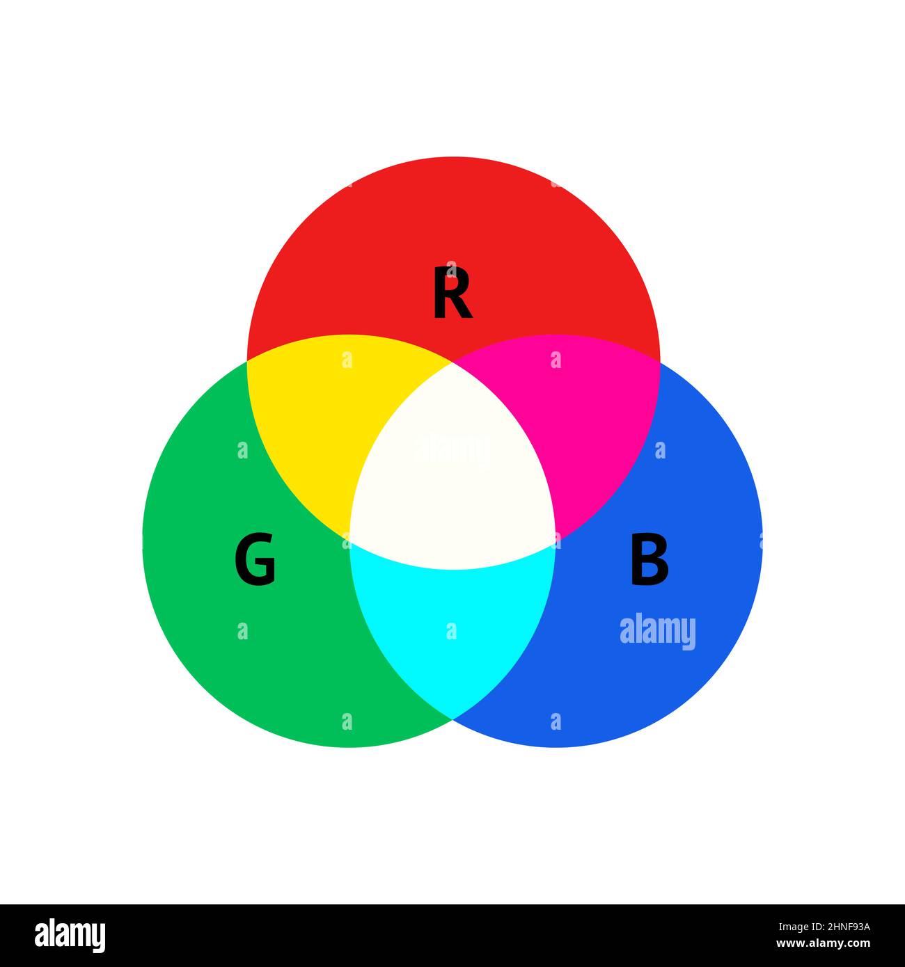 Modèle de théorie de mélange de couleurs additif RVB avec lumières primaires isolées sur une illustration vectorielle de fond blanc Illustration de Vecteur