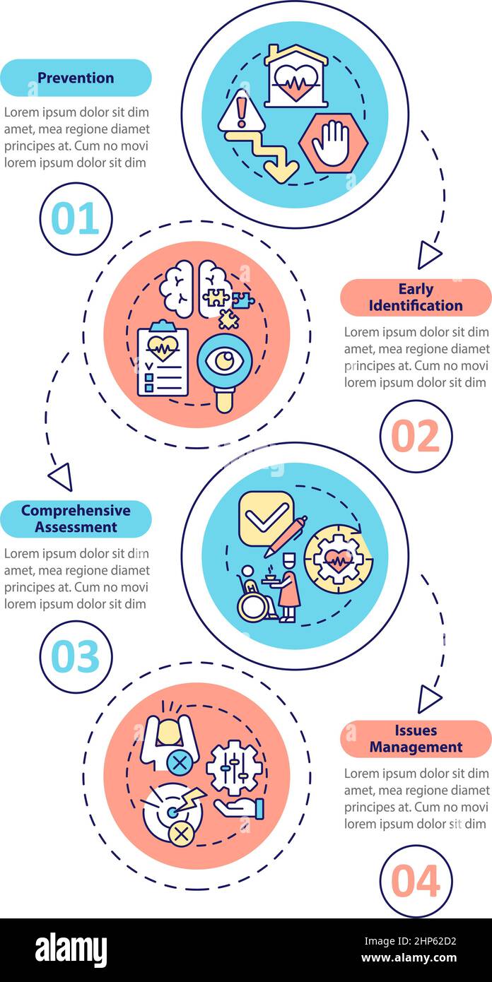 Modèle d'infographie verticale sur les étapes des soins palliatifs Illustration de Vecteur