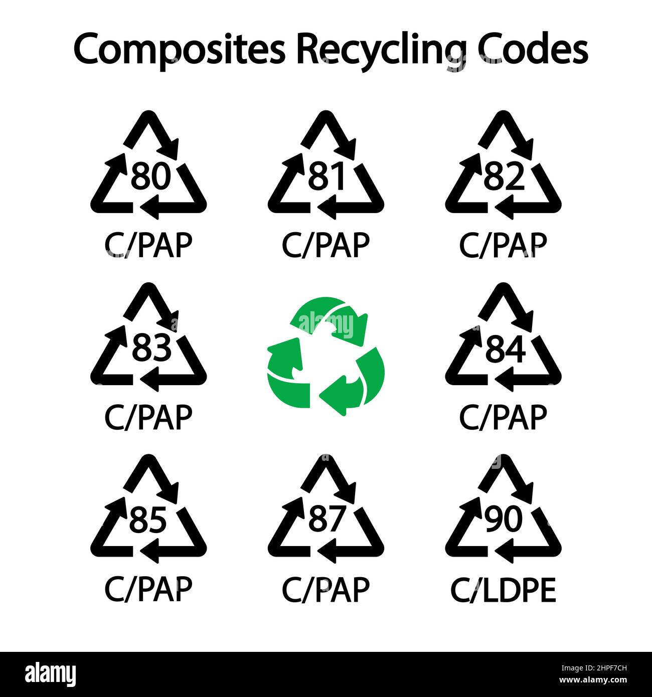 Codes de recyclage des composites signes simples pour le marquage. Illustration vectorielle Illustration de Vecteur