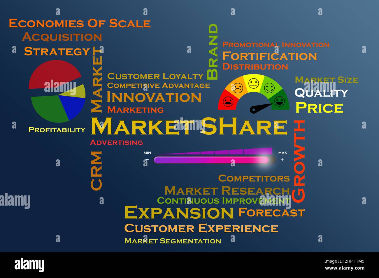 Des infographies de parts de marché avec des termes clés et des images d'illustration. Banque D'Images
