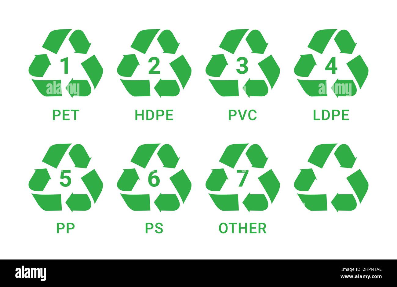 Icône de recyclage en plastique.Panneau vecteur en PE-HD pp réutilisation plastique recyclage matériel pictogramme Illustration de Vecteur