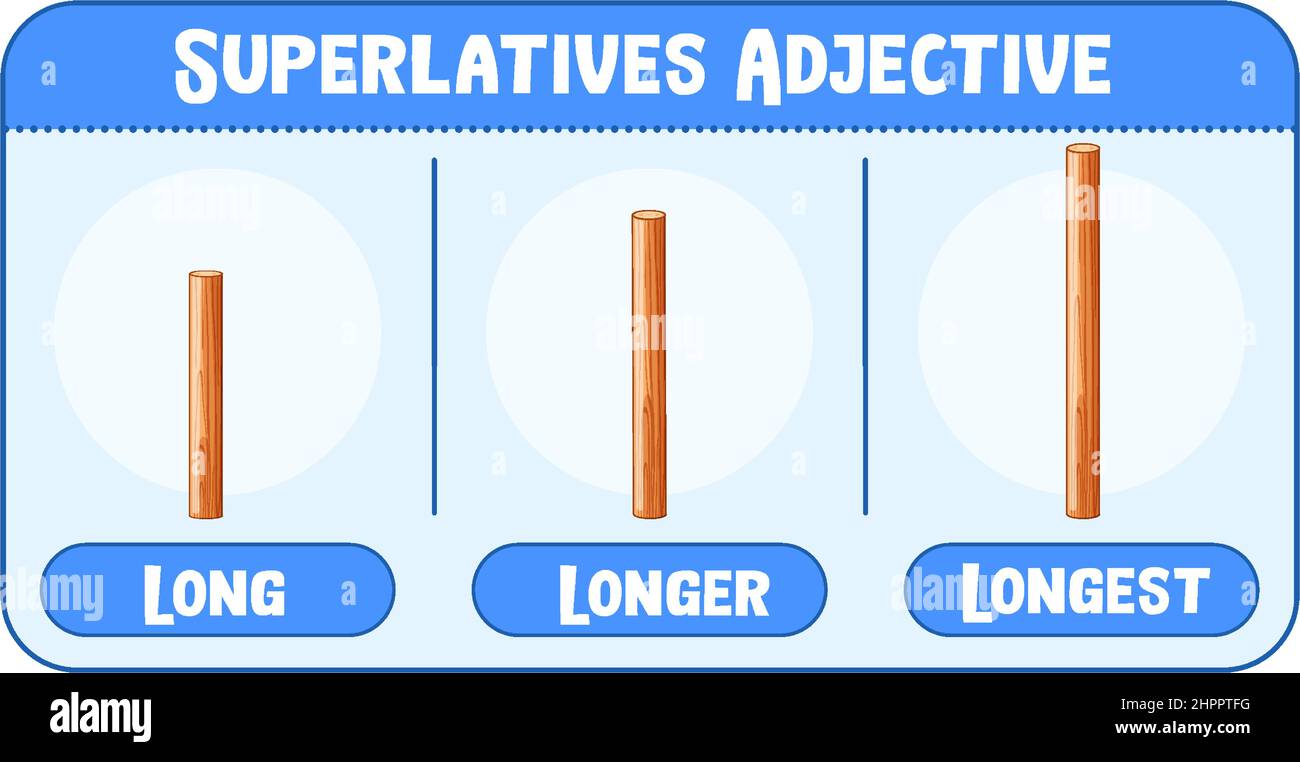 Superlatifs Adjectifs pour l'illustration longue de mot Illustration de Vecteur