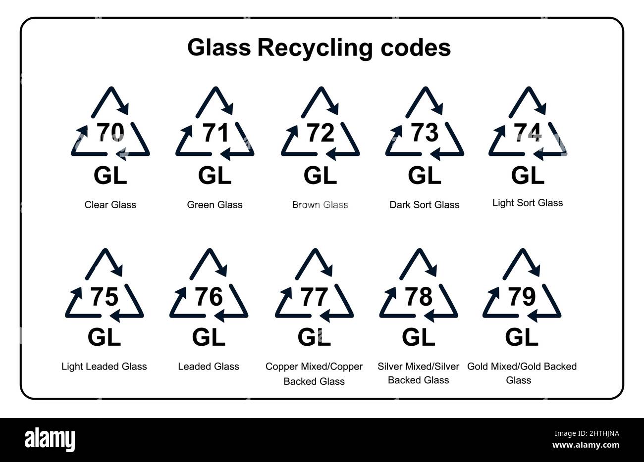 Collecte des codes de recyclage pour le verre (GL). Ensemble d'icônes de tri des déchets, de ségrégation et de recyclage. Concept de gestion et de réutilisation des déchets. Vecteur illu Illustration de Vecteur