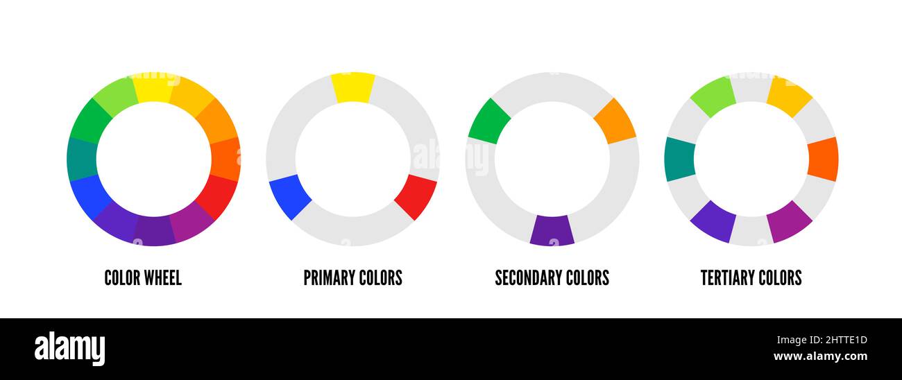 Guide de roue de couleur basé sur le modèle RYB. Roue de couleurs primaire, secondaire et tertiaire Illustration de Vecteur