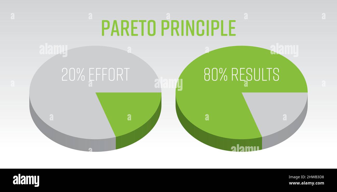 Diagramme circulaire vectoriel 3D de principe de Pareto Illustration de Vecteur