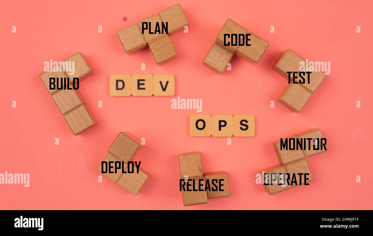 Le concept DevOps combine le développement logiciel (Dev) et les opérations INFORMATIQUES (Ops) pour raccourcir le cycle de vie du développement des systèmes avec une méthodologie agile. Banque D'Images