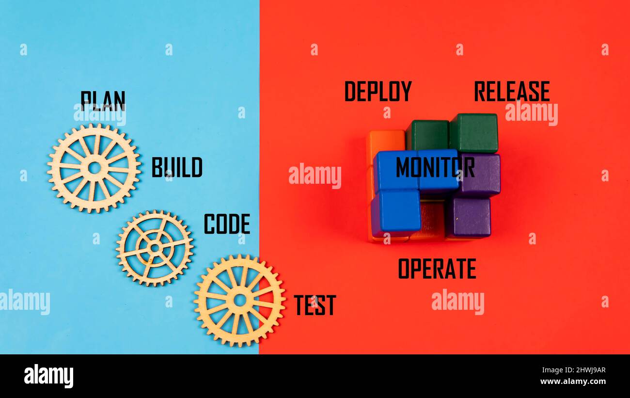 Le concept DevOps combine le développement logiciel (Dev) et les opérations INFORMATIQUES (Ops) pour raccourcir le cycle de vie du développement des systèmes avec une méthodologie agile. Banque D'Images