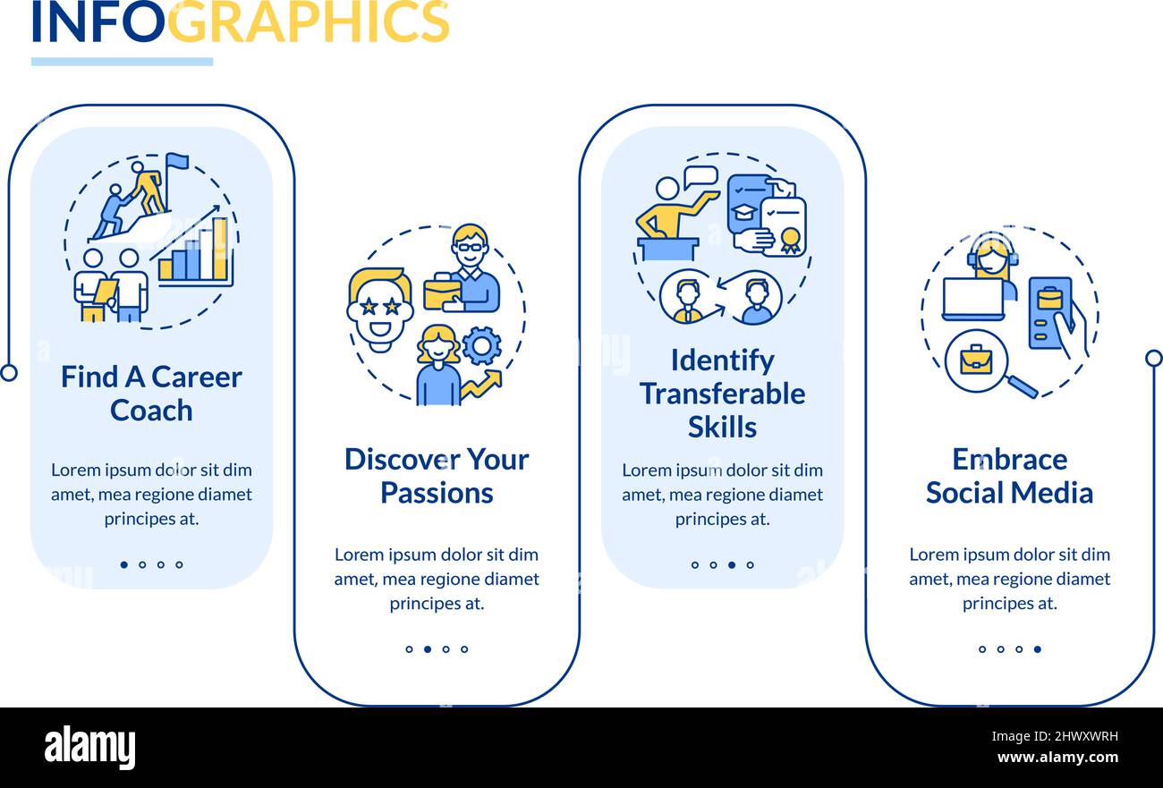 Que faire si vous avez fait le mauvais choix de carrière modèle d'infographie rectangle Illustration de Vecteur