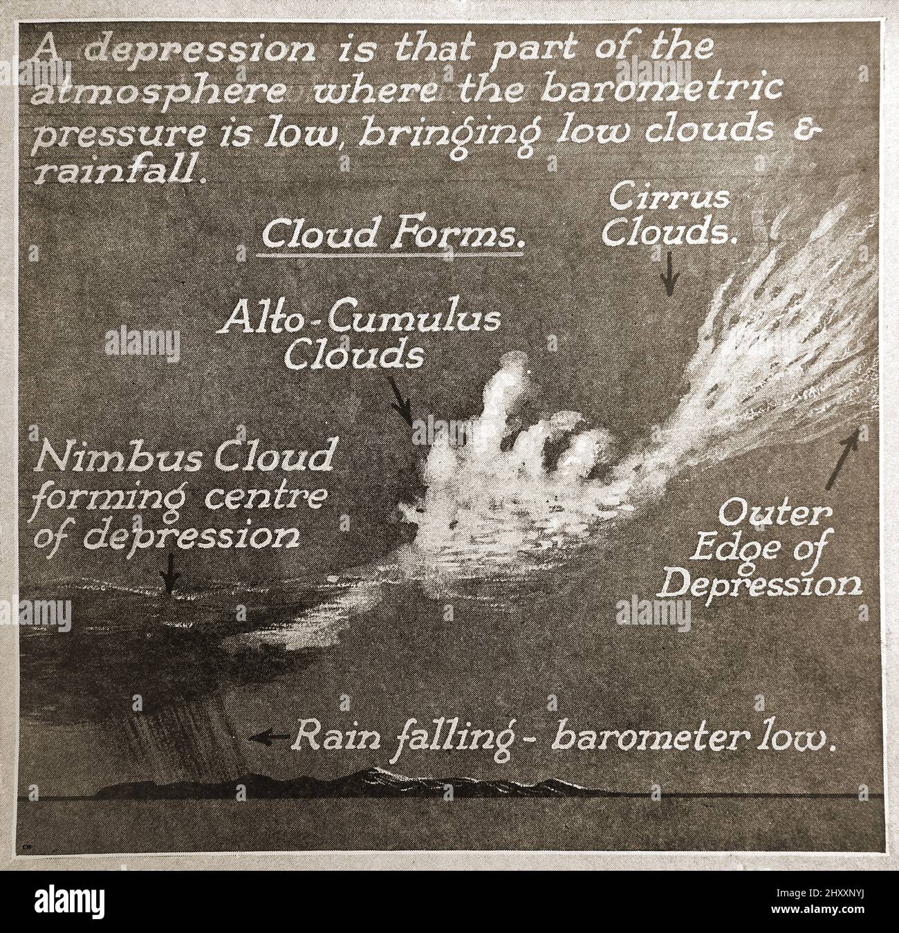 Une ancienne carte météorologique picturale de c1940 montrant comment se produit une dépression. Banque D'Images