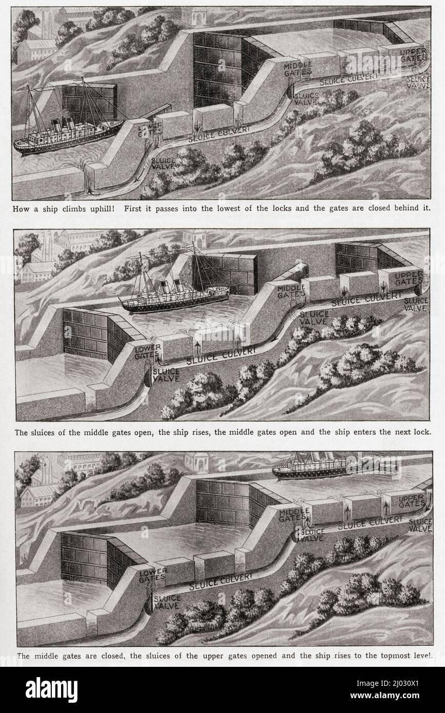 Illustration montrant le fonctionnement des écluses de canal. Du pays des merveilles de la connaissance, publié vers 1930 Banque D'Images