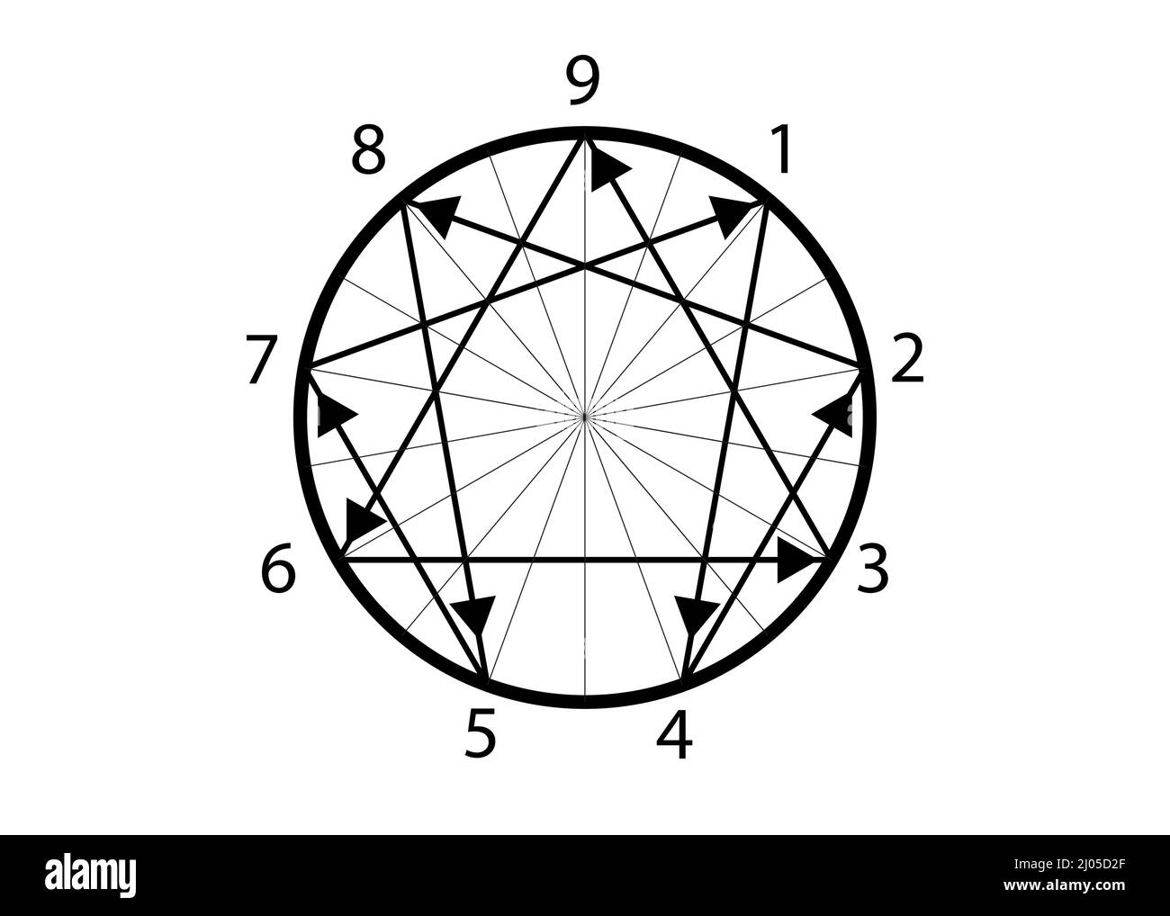 Les neuf icônes Enneagram, géométrie sacrée, illustration vectorielle isolée sur fond blanc. Des chiffres de un à neuf concernant les neuf types de signe Illustration de Vecteur