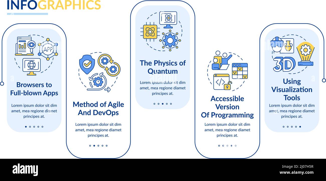 Modèle d'infographie sur les tendances macro dans le rectangle technologique Illustration de Vecteur
