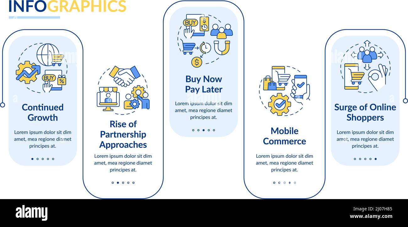 Modèle d'infographie sur les tendances de la stratégie de vente au détail Illustration de Vecteur