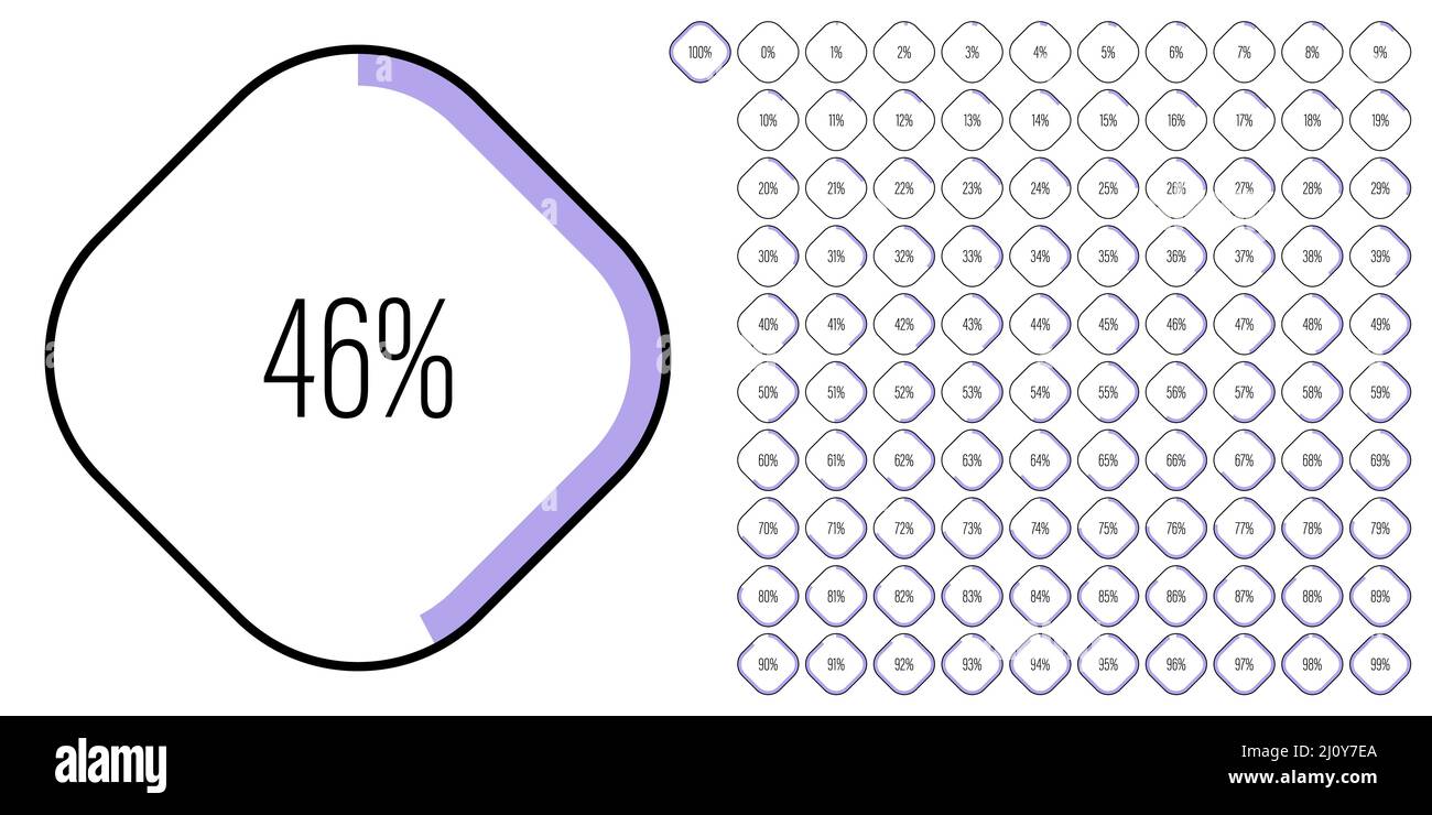 Ensemble de diagrammes de pourcentage rectangulaires mètres de 0 à 100 prêts à l'emploi pour la conception Web, l'interface utilisateur ou l'infographie - indicateur avec le violet Illustration de Vecteur