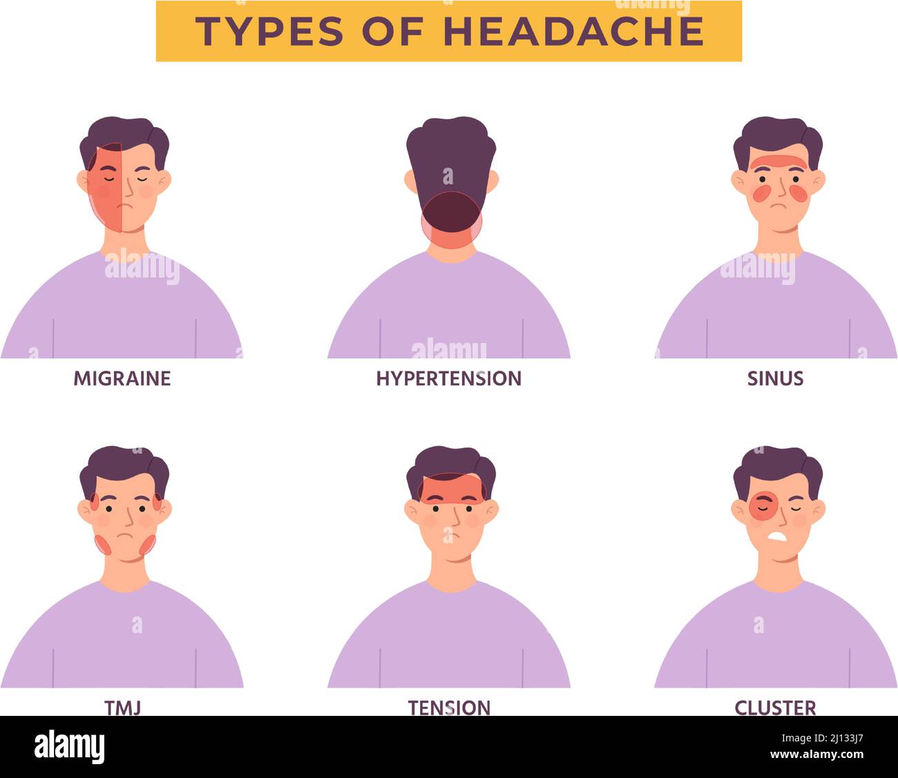 Infographie sur les types de maux de tête avec personnage d