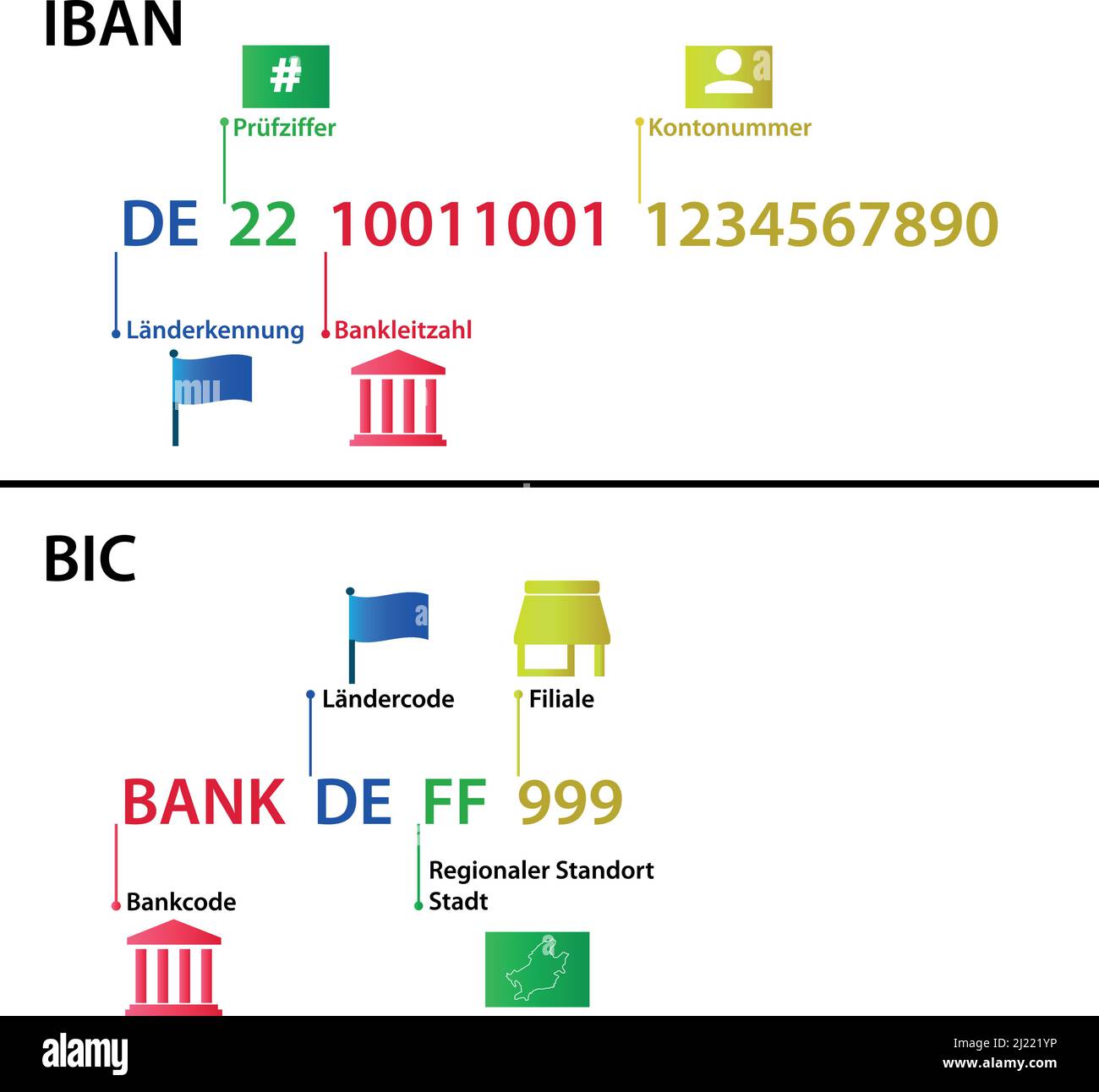 Iban number Banque d'images détourées - Alamy