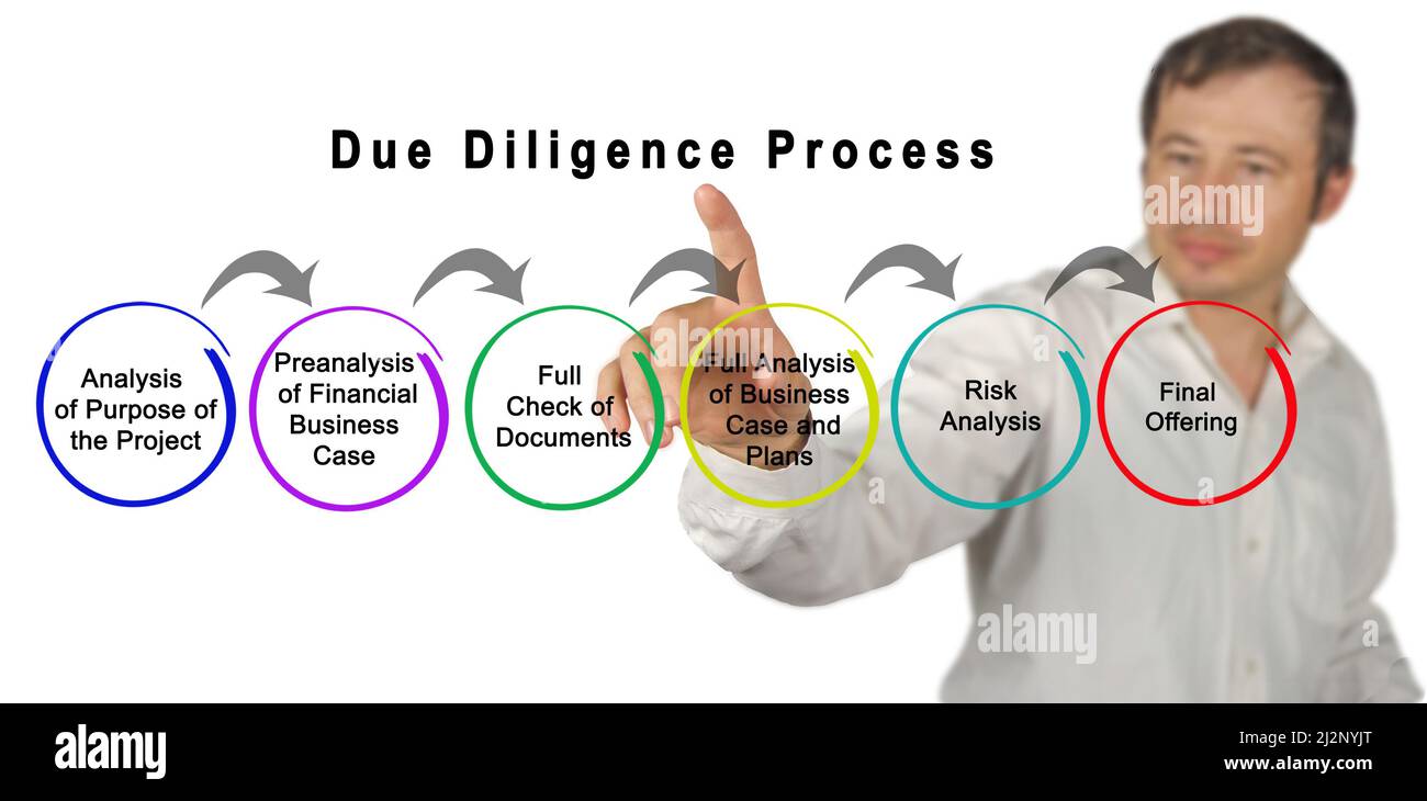 Composants du processus de diligence raisonnable Banque D'Images