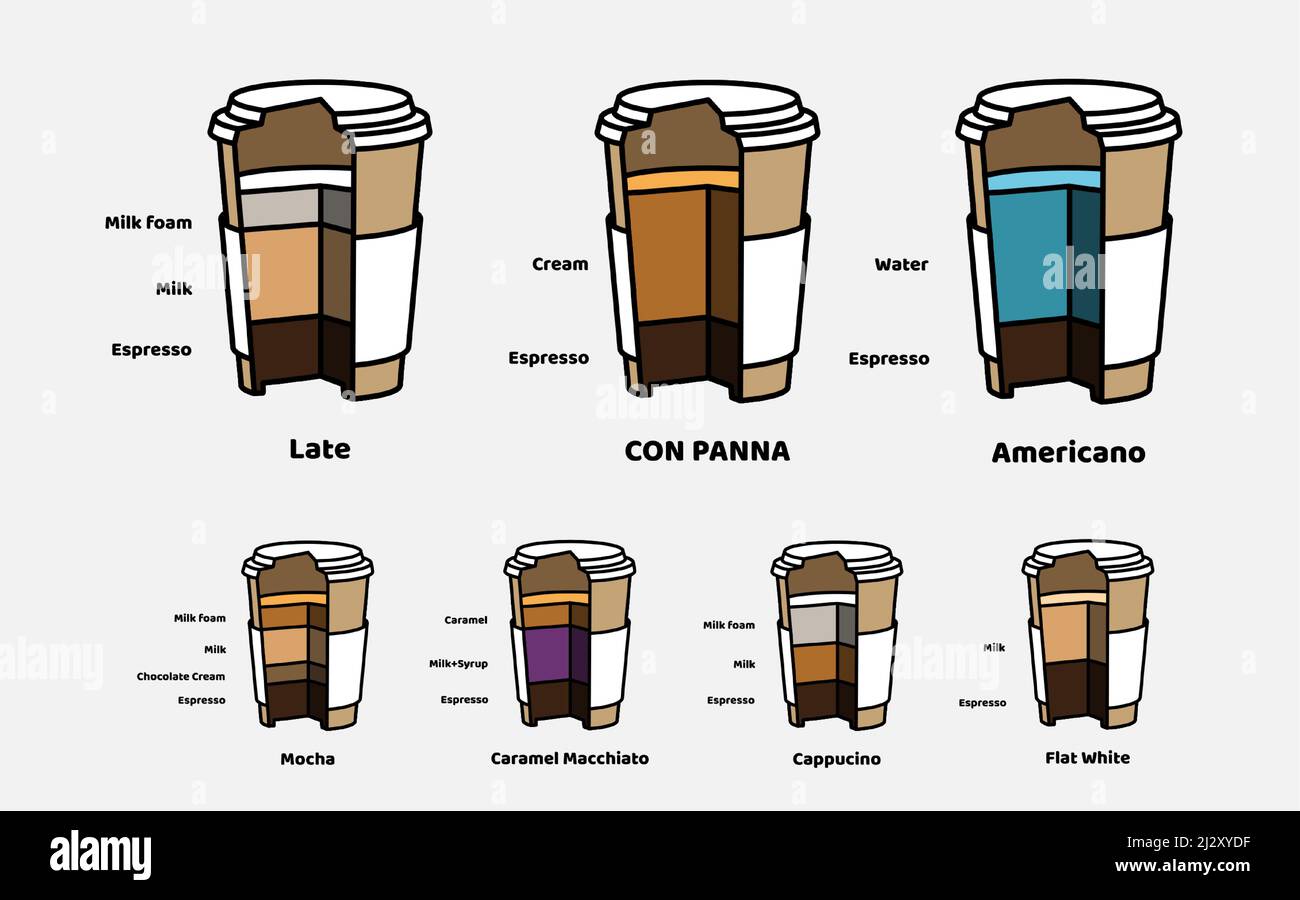 Verres de café en carton vectoriel en coupe avec type et composition. Ensemble d'éléments pour créer votre propre infographie. Style vintage. Illustration de Vecteur