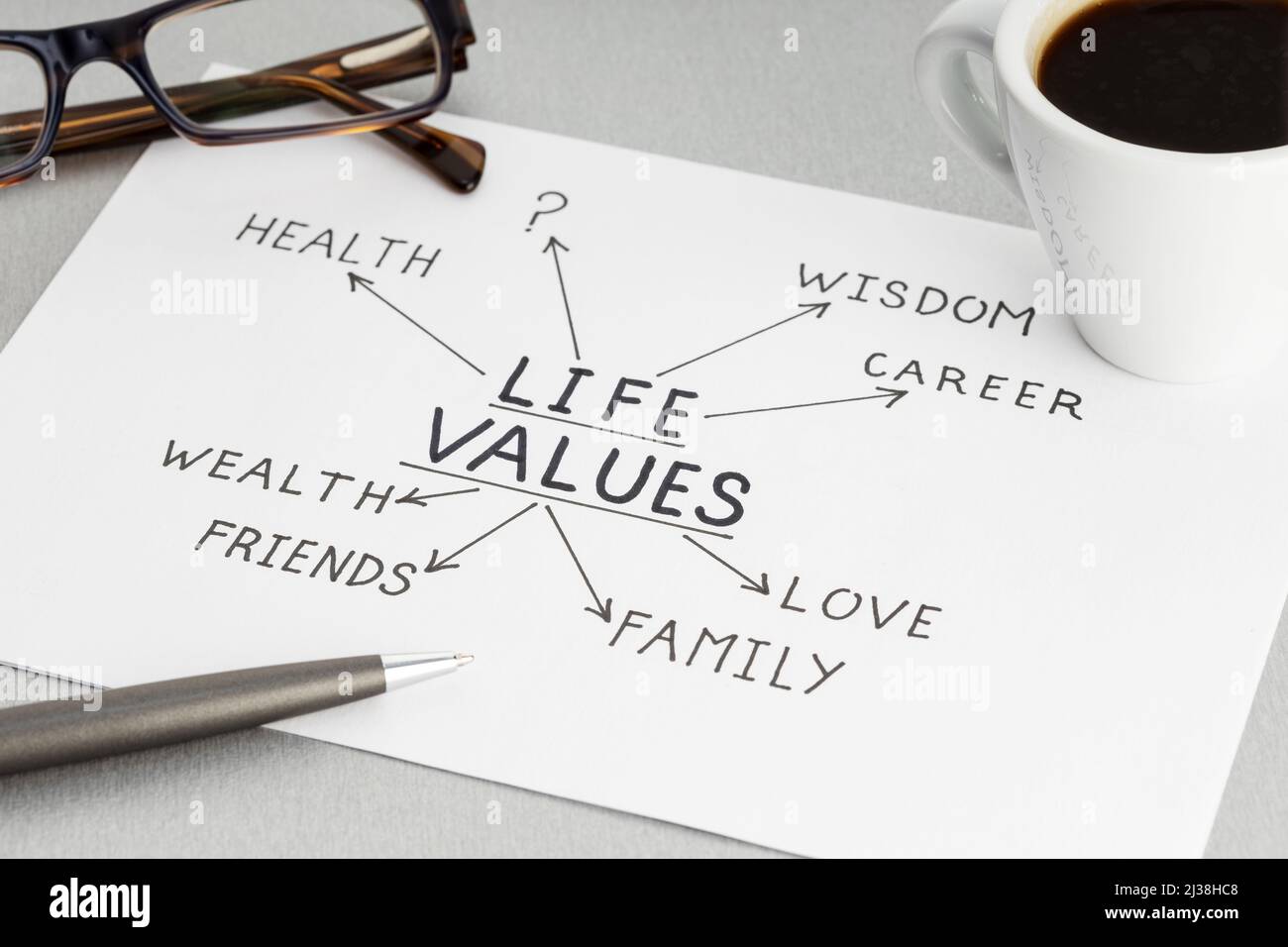 Concept des valeurs de vie. Feuille de papier avec idées ou plan, tasse de café et lunettes sur le bureau Banque D'Images