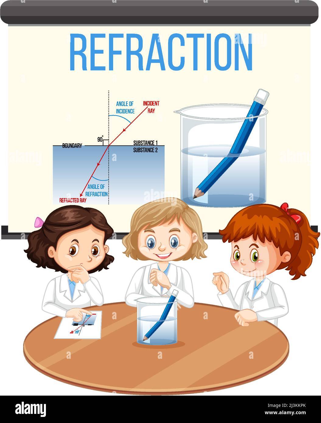 Expérience en science de la réfraction avec un crayon dans l'illustration d'un bécher à eau Illustration de Vecteur